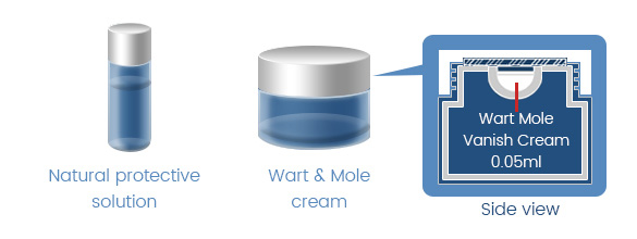 Wart & Mole Kit Kit mod vorter, modermærker og skin tags